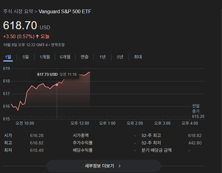 [주식]본인이 종목분석이 아주 쥐약이면 닥치고 S&P500에 박아둬야 하는 이유_1.png