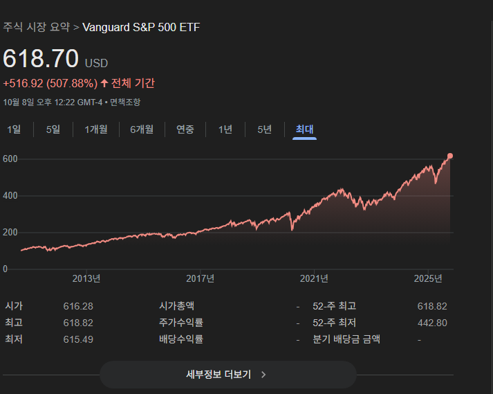 [주식]본인이 종목분석이 아주 쥐약이면 닥치고 S&P500에 박아둬야 하는 이유_2.png