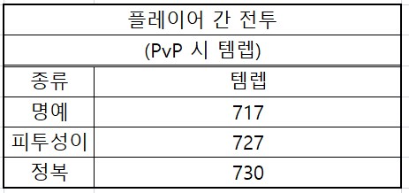 와우 군단 리믹스 및 11.2.5 첫 날 다양한 질문 및 답변 모음_8.png