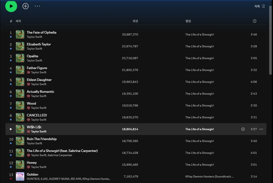 케데헌) 스포티파이 순위 변화중_1.jpg