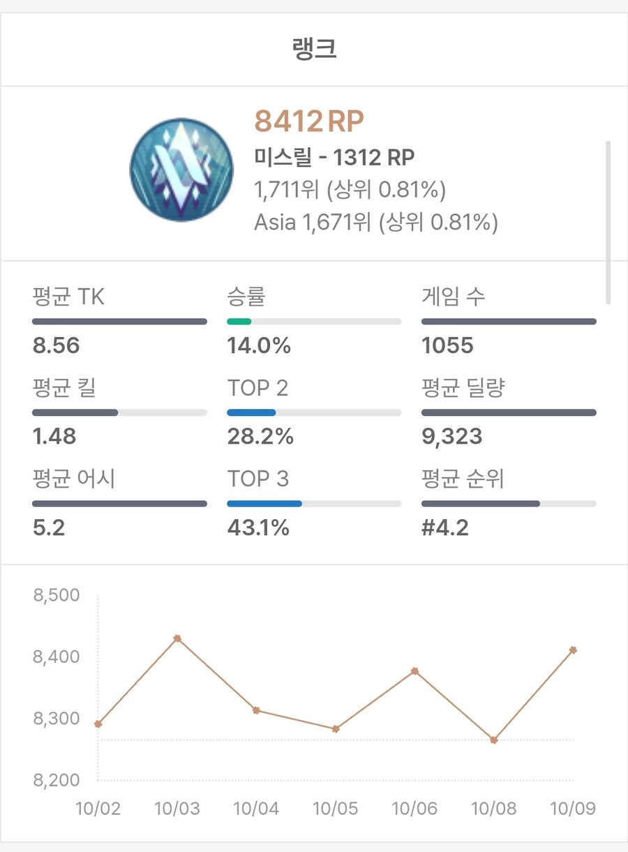 이터널리턴)슬슬 자체 마감 할까._1.jpg
