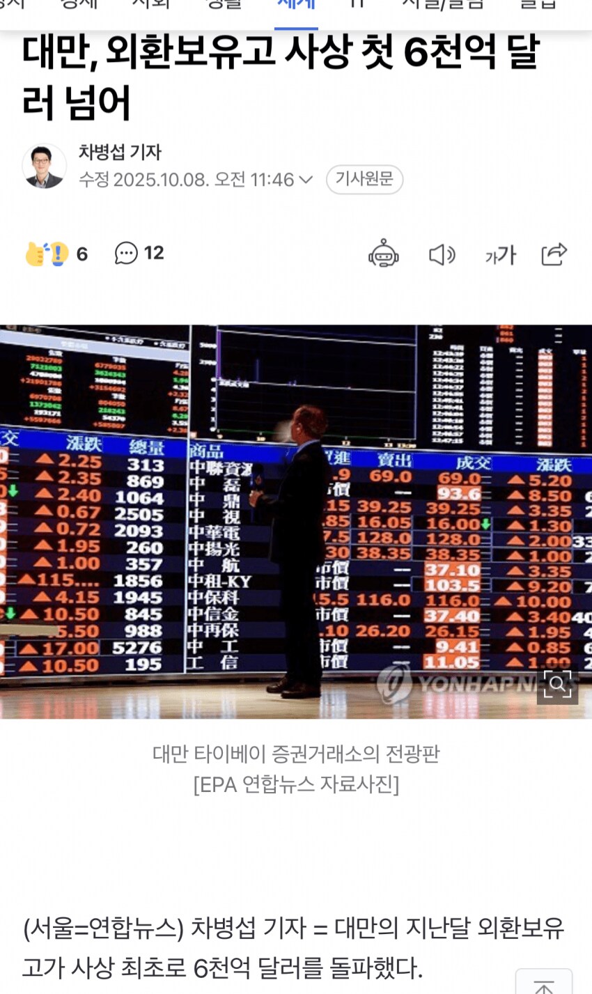 대만 외환보유고 역대 최고치