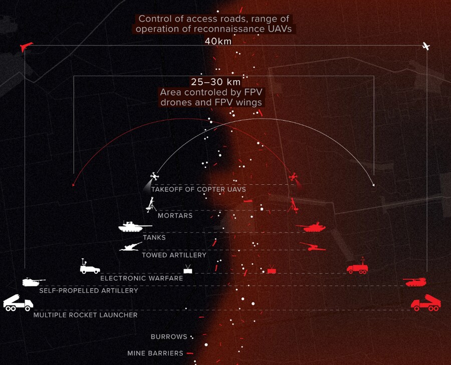 [KILLZONE] : 우크라이나에서 보이는 현대적인 최전선의 모습_3.png
