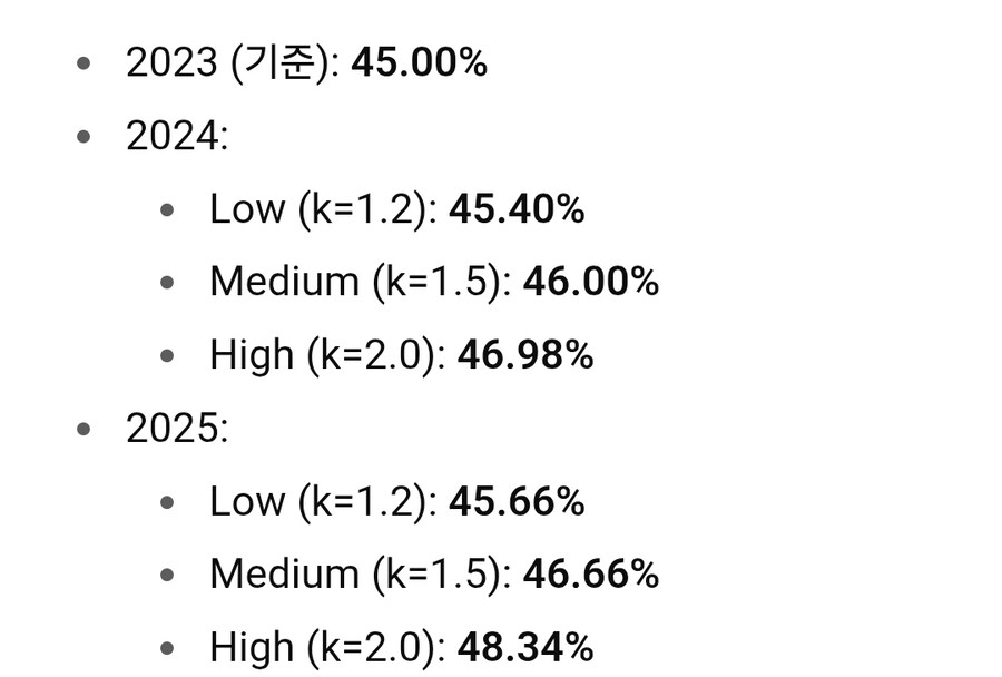 옛날에 20% 가 80%의 부를 가지고 있다는 말이 있었는데_1.jpg