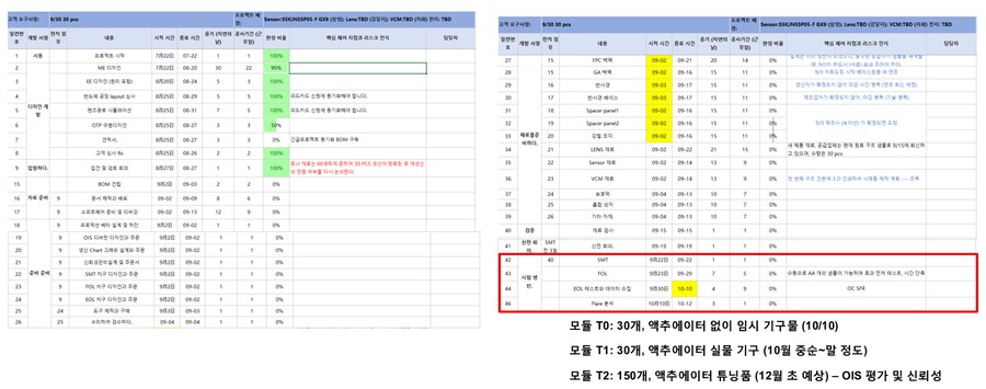 삼성 ALoP 줌모듈의 염가형인 ALoM 개발 중 ?_4.png