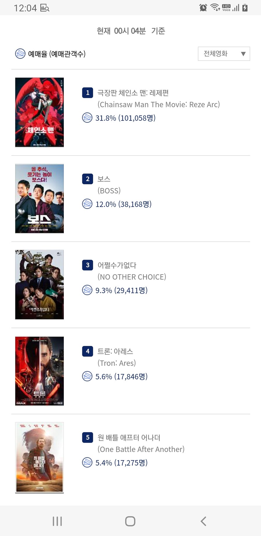 체인소맨 레제편 150만 돌파_2.jpg