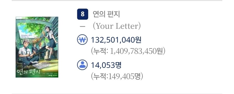 명작 애니 연의 편지 오늘자 관객수_1.jpg