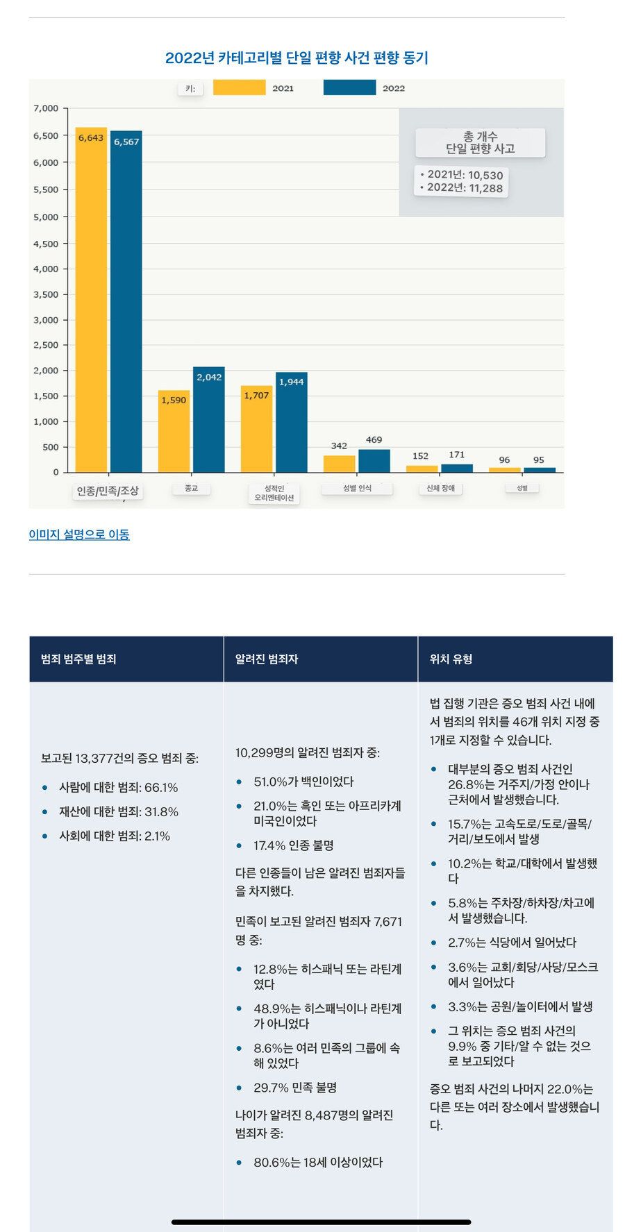 진짜 흑인들 인종차별 더 심한거 체감했던 썰_1.jpg