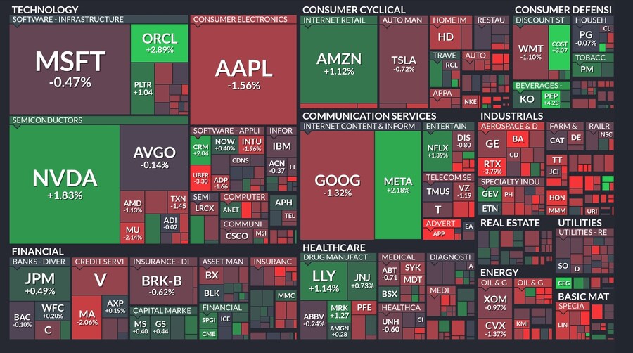 오늘의 S&P500,world,ETF 맵_1.jpg