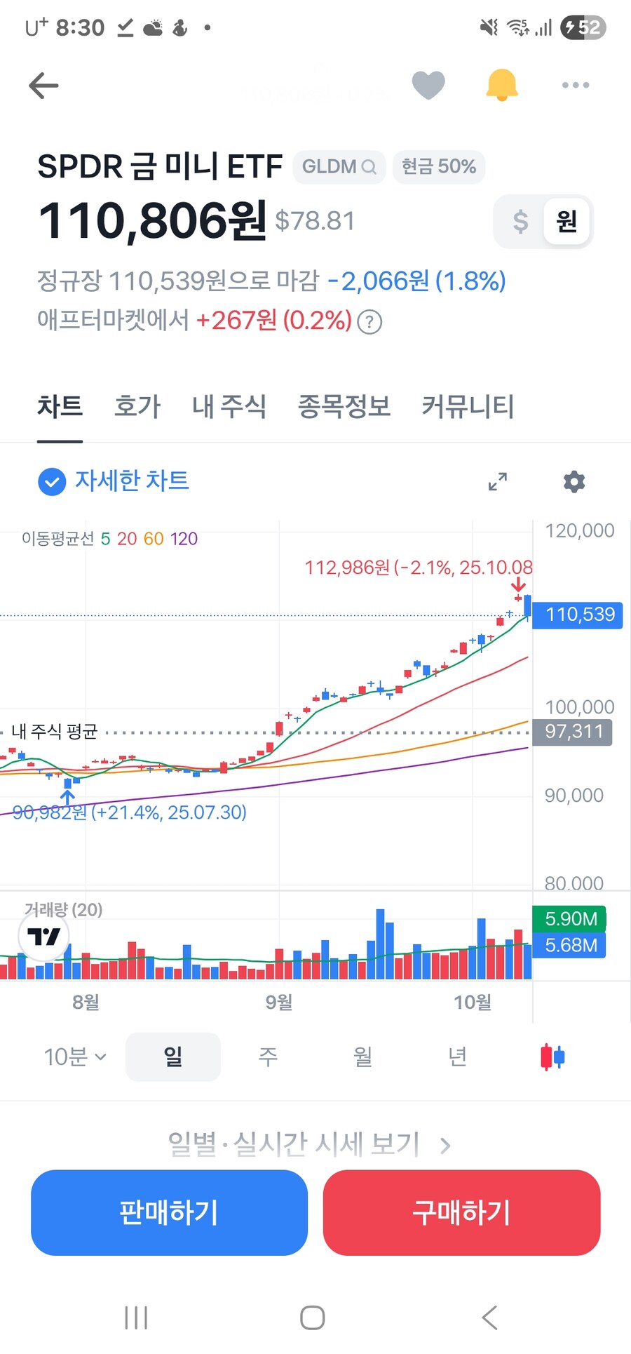 내가 보유 한 주식 및 etf중 팔까 고민중인 두개_1.jpg