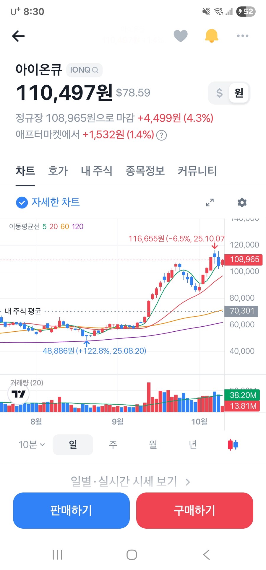 내가 보유 한 주식 및 etf중 팔까 고민중인 두개_2.jpg