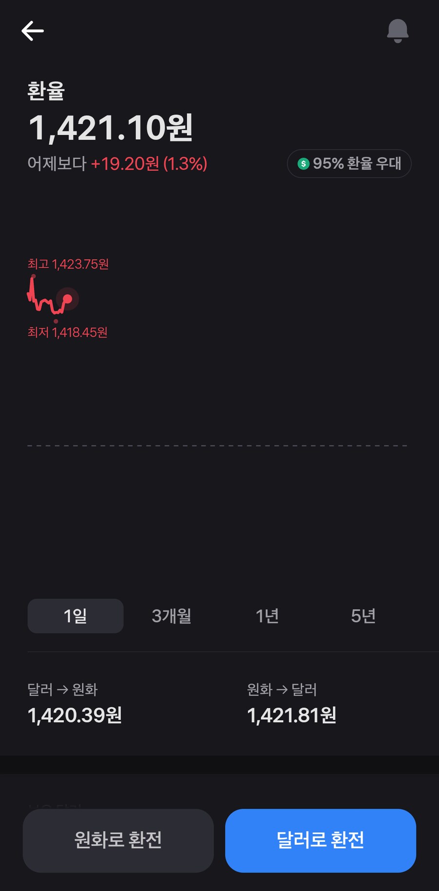 환율 1421원복_1.png