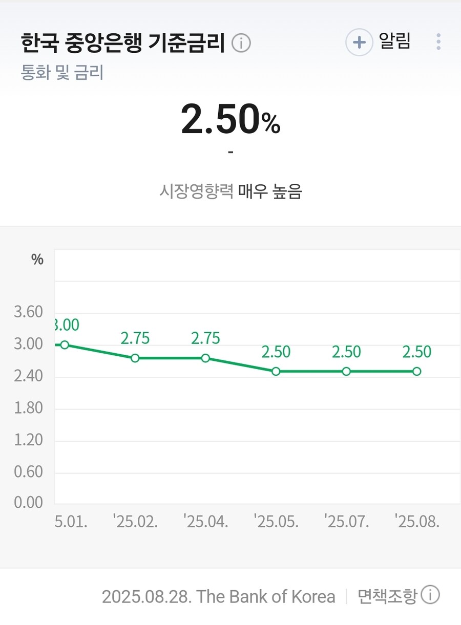 이창용은 금리 올리고 싶겠지_1.jpg