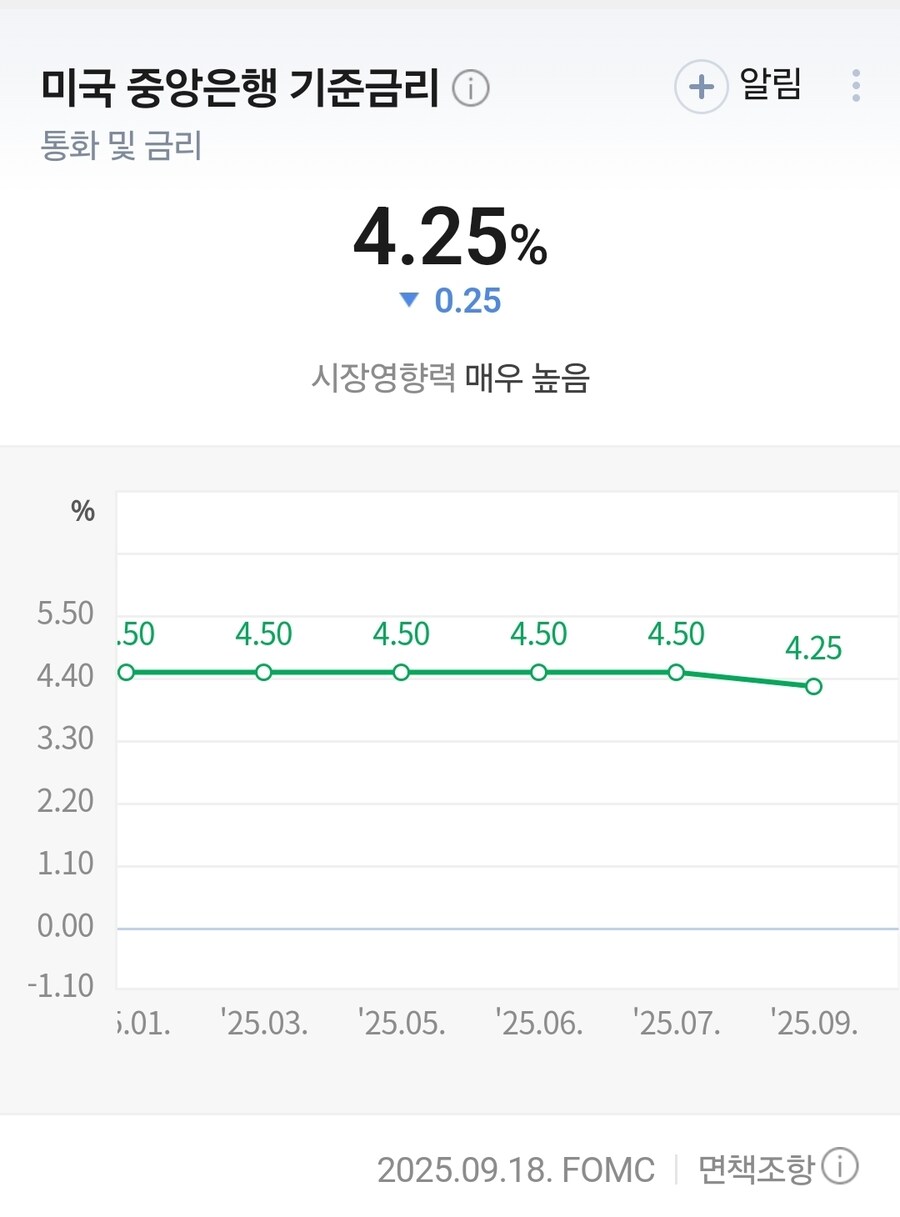이창용은 금리 올리고 싶겠지_2.jpg
