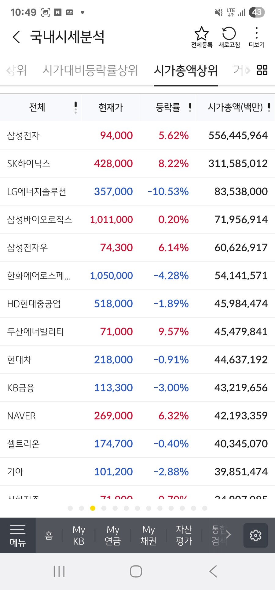 왜 3600 찍나 했는데 삼전 하이닉스때문이구나_2.jpg