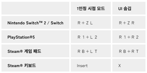 하늘의 궤적 the 1st 업데이트 Ver1.05 안내_5.png