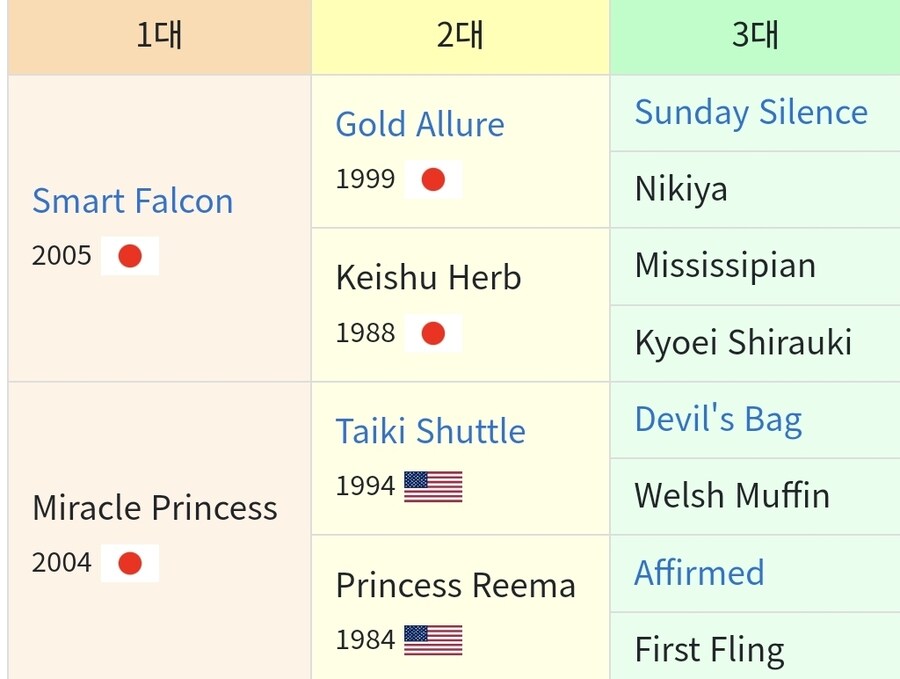 말딸 혈통) 한국에서 씨수말 활동 중인 메이쇼 도토 조카._2.jpg