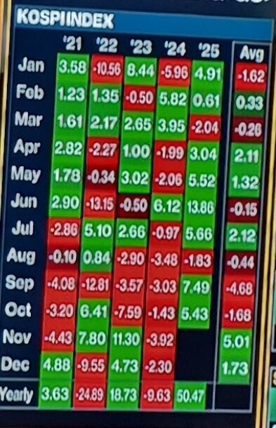 주식)2025년 코스피 상승률_1.jpg