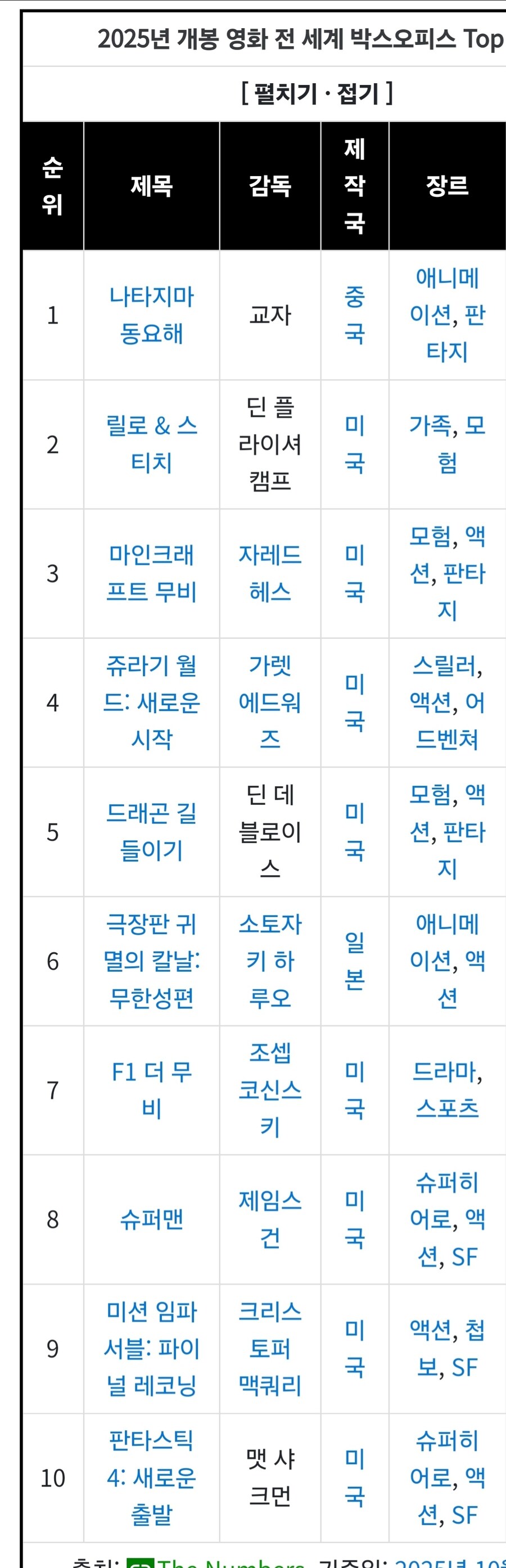새삼 미친거 같은 중국 내수 시장._5.jpg