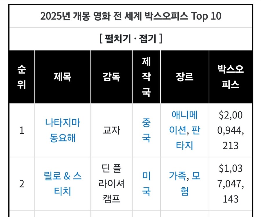 새삼 미친거 같은 중국 내수 시장._7.jpg