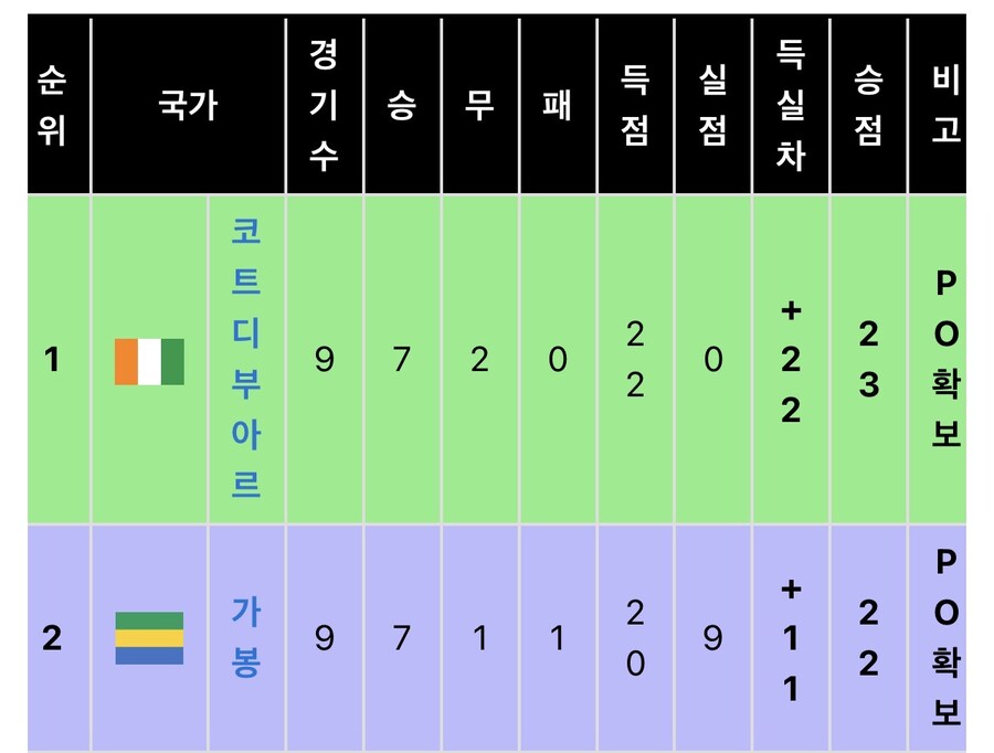 죽어도 월드컵에 나가보고 싶었던 축구선수.jpg_2.jpg