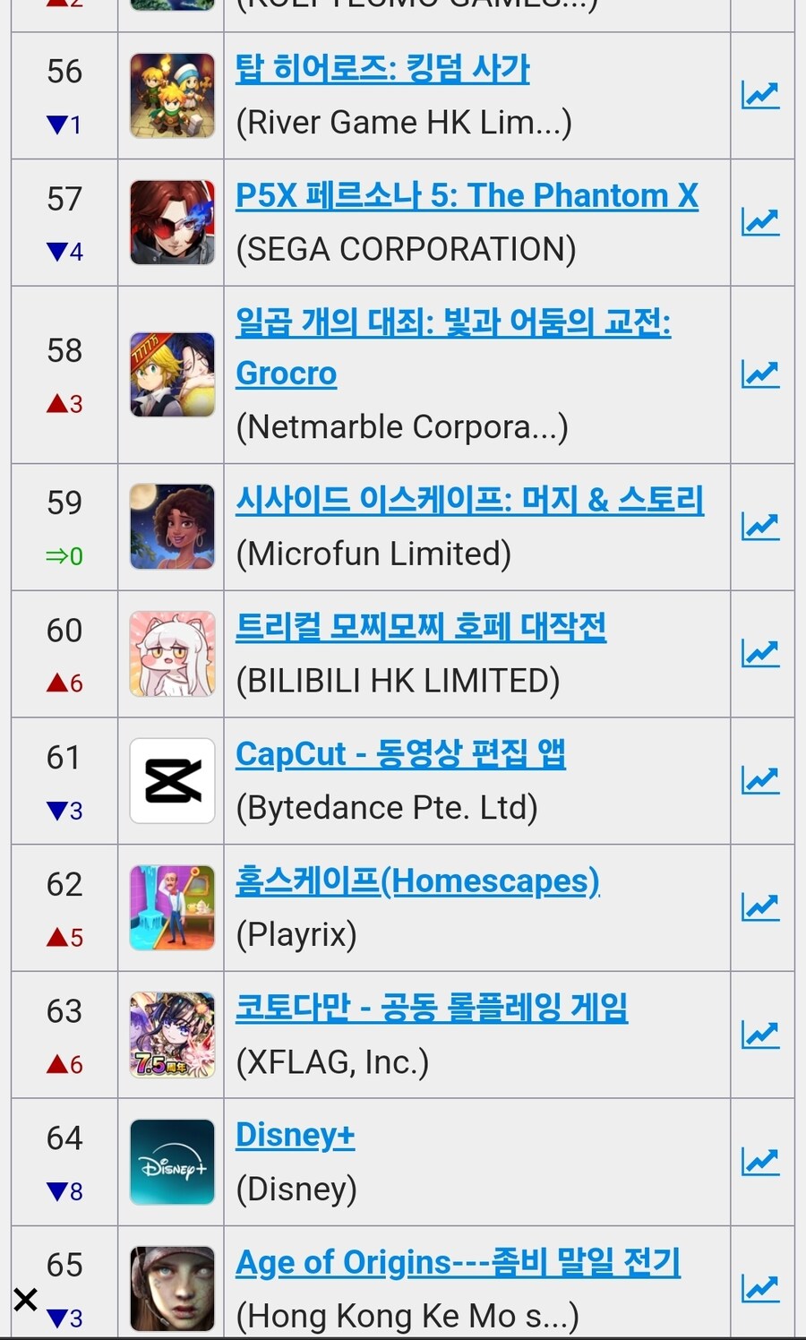 트릭컬) 일섭 앱스토어 매출 38위 (대만은 22위)_1.jpg