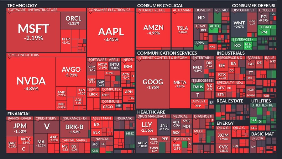 오늘의 S&P500,world,ETF 맵_1.jpg