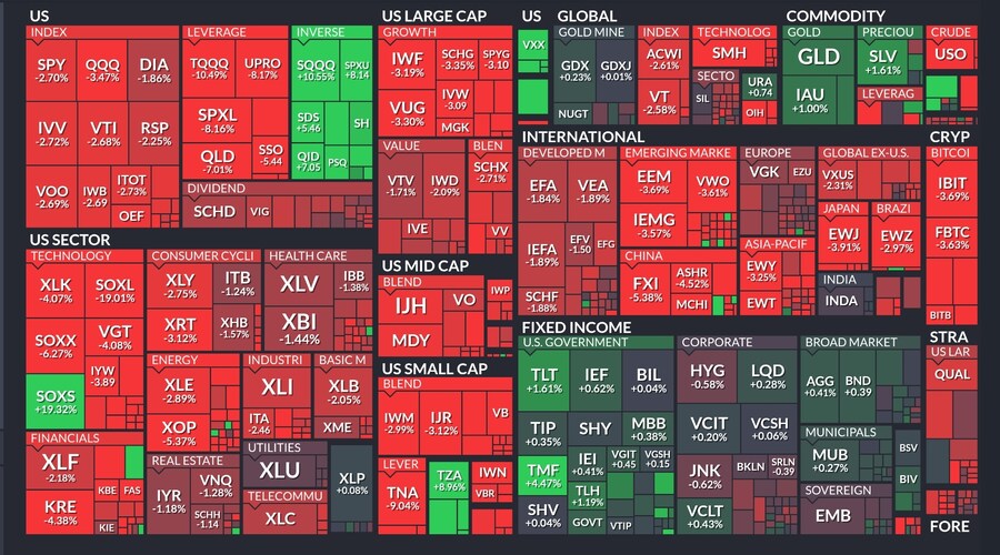 오늘의 S&P500,world,ETF 맵_3.jpg