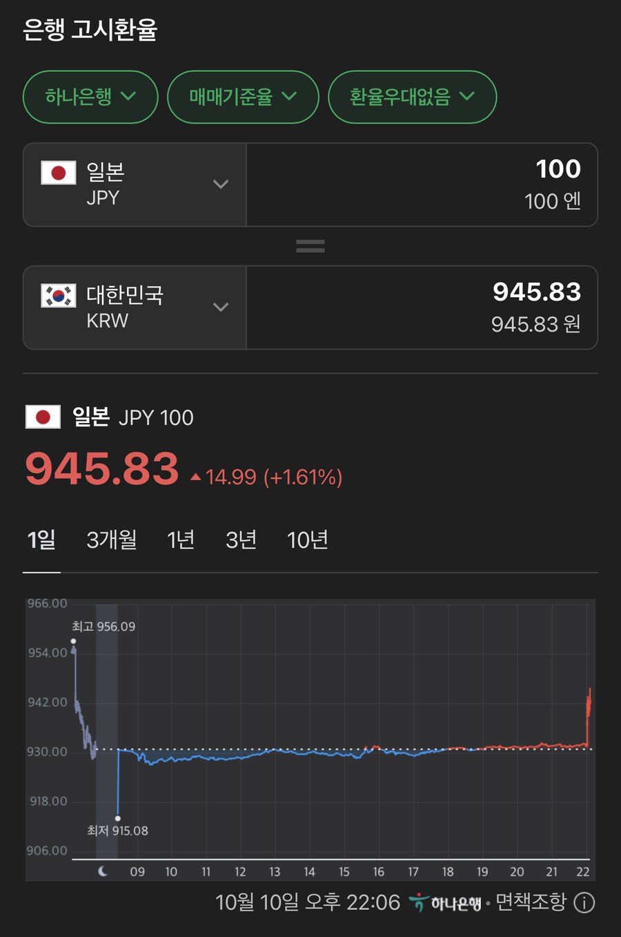 나한테 좀 더 있다가..혹은 다음주에 환전하라는놈들 ㅋㅋ_1.png