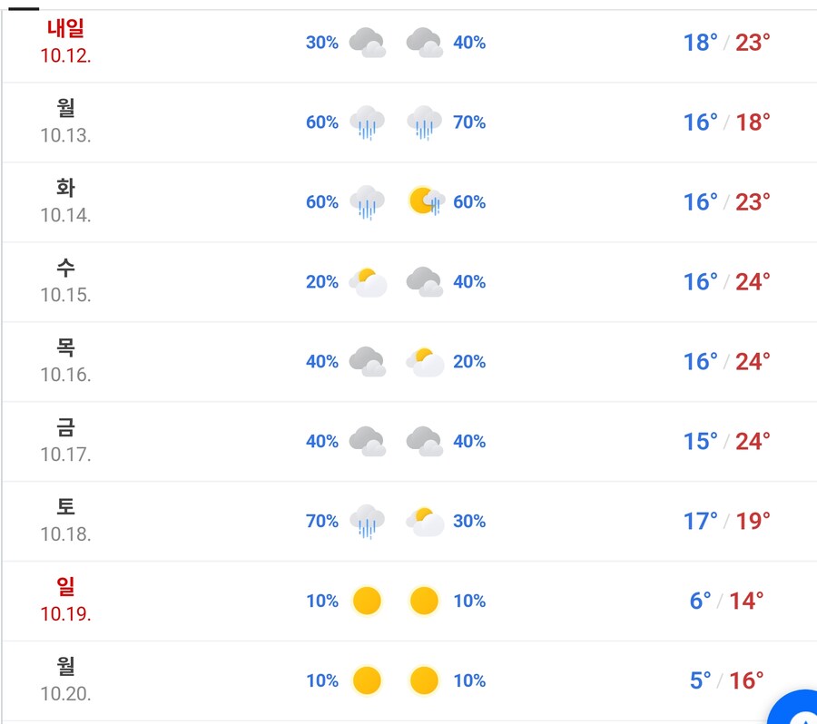 19일부터 기온 10도이상 기온 뚝 ㅎㄷㄷ_1.jpg