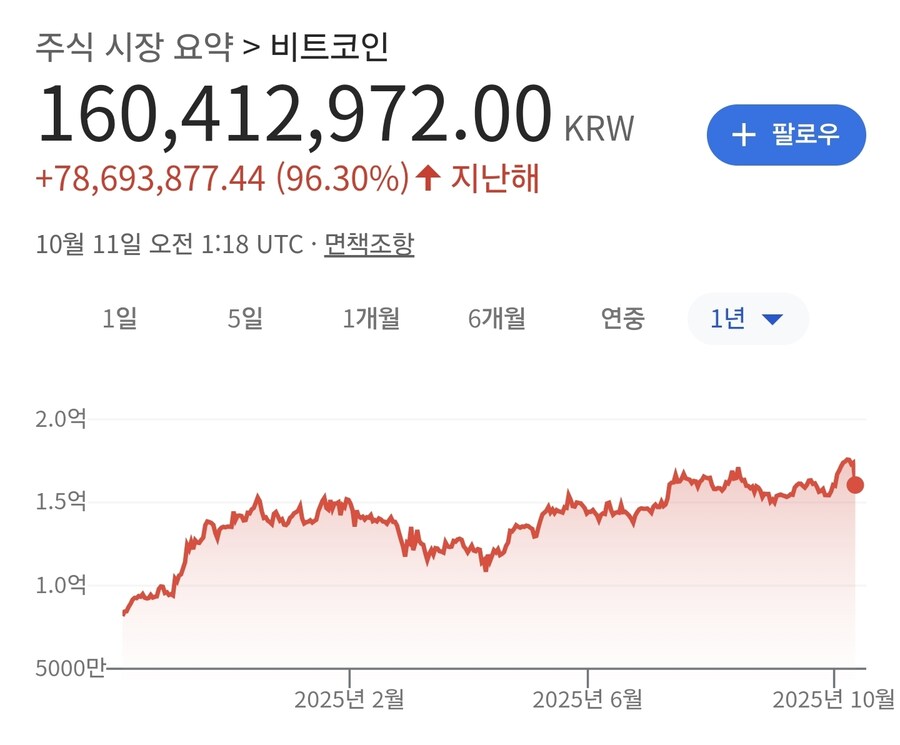 대폭락빔 이후 가상화폐 시장 근황_2.jpg