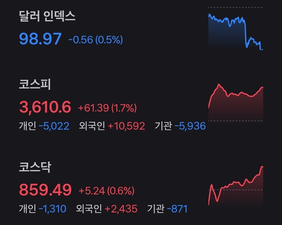 주식시장 근황_2.jpg