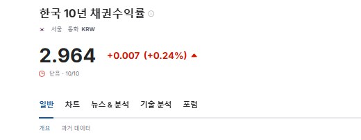 토막상식)중앙은행이 정하는 건 초단기 금리다._1.png