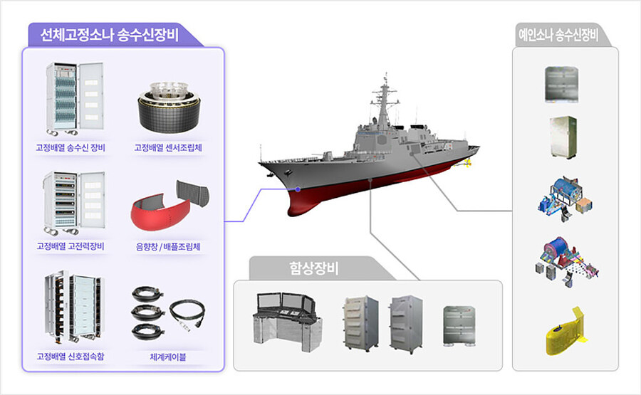 한국형 이지스함 사업 근황.jpg_2.jpg