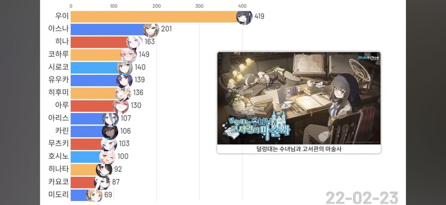 블루아카)픽시브 투고율 순위 재밌네 ㅋㅋㅋ_1.jpg
