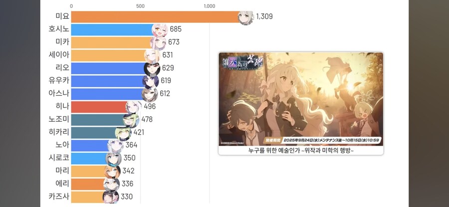블루아카)픽시브 투고율 순위 재밌네 ㅋㅋㅋ_3.jpg