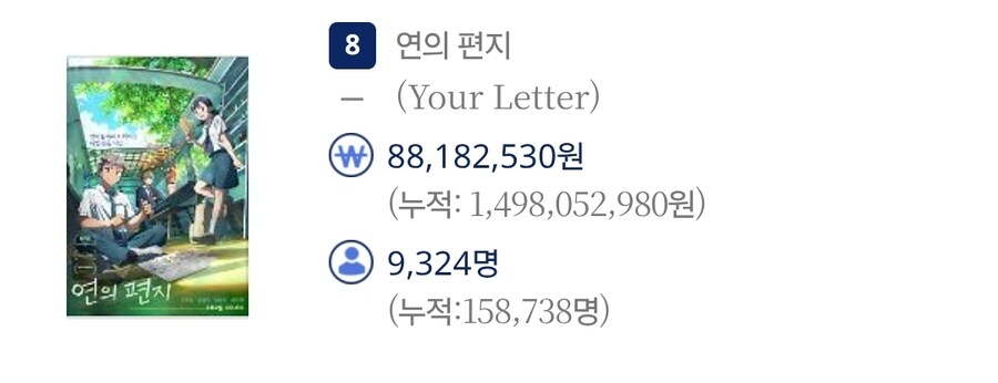 ???: 아무도 관심없는 영화 왜 올려치는지 모르겠네.movie_4.jpg