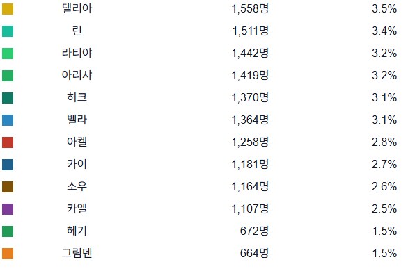 마영전) 요즘 망전 통계 혼돈이네_1.png