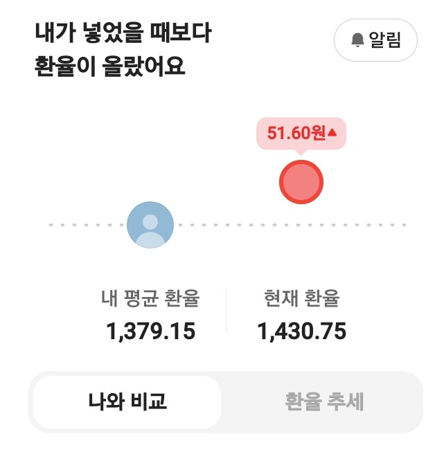 달러가 올라서_1.jpg