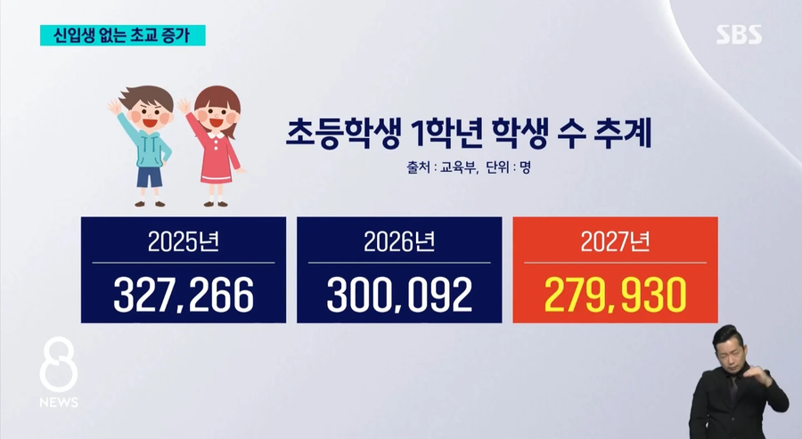 초등학생이 줄어들자 생기는 문제.webp_4.webp