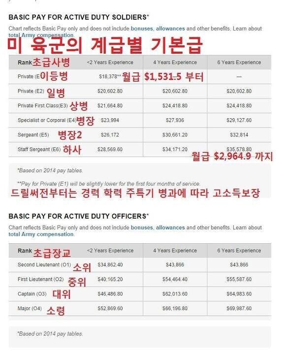 국군 중•대령급 월급이 국군 병사월급으로 괜찮다던 미국인_4.jpg