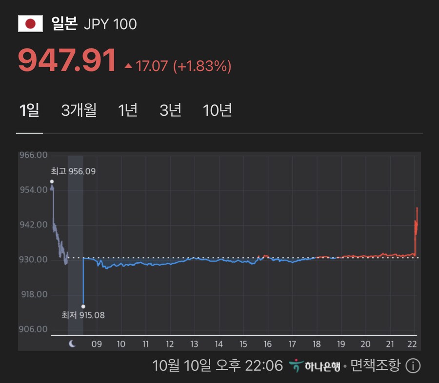 엔화 ㄷㄷ하네_1.png
