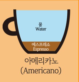 아메리카노의 충격적인 비밀_1.png