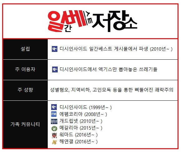 중국 서버 논란 터진 그 사이트_3.jpg