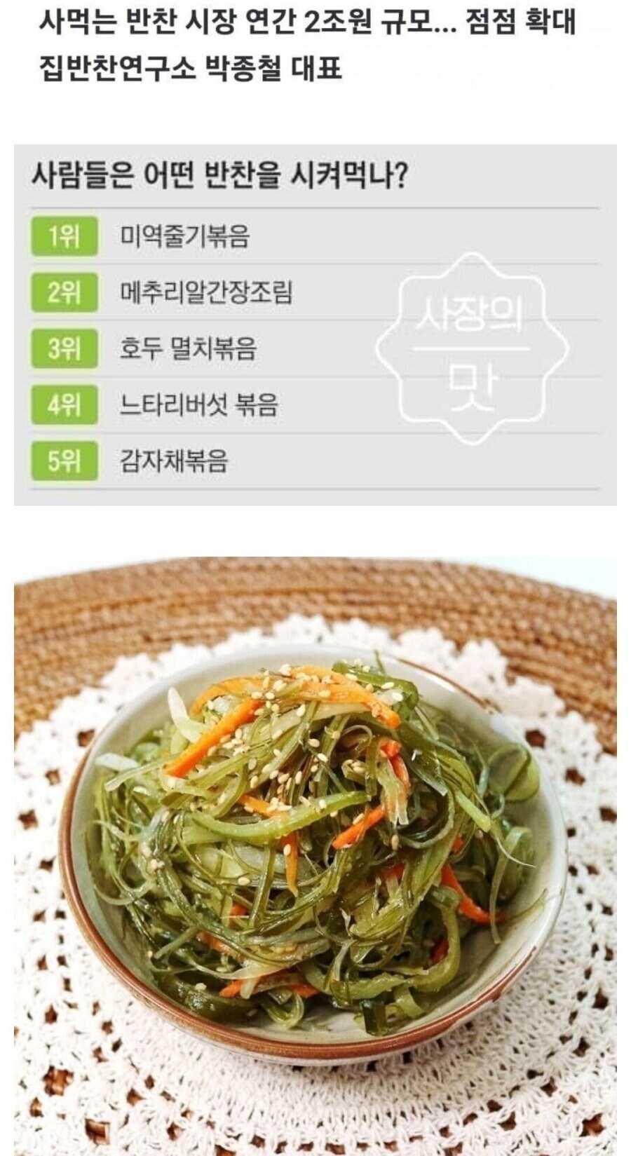 장조림도 이긴 반찬 1위 jpg_1.jpg