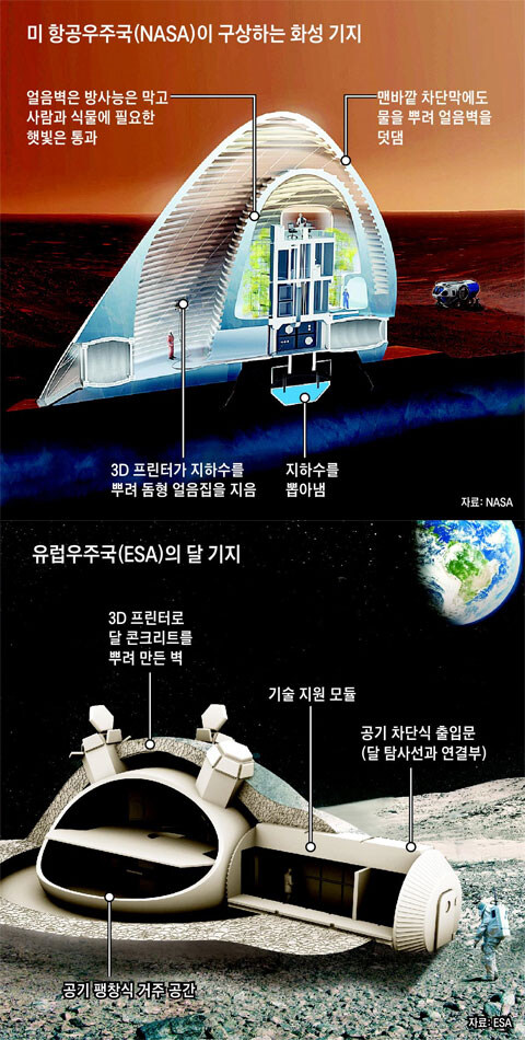 달 기지에 방사선 차폐가 필요한 이유_3.jpg