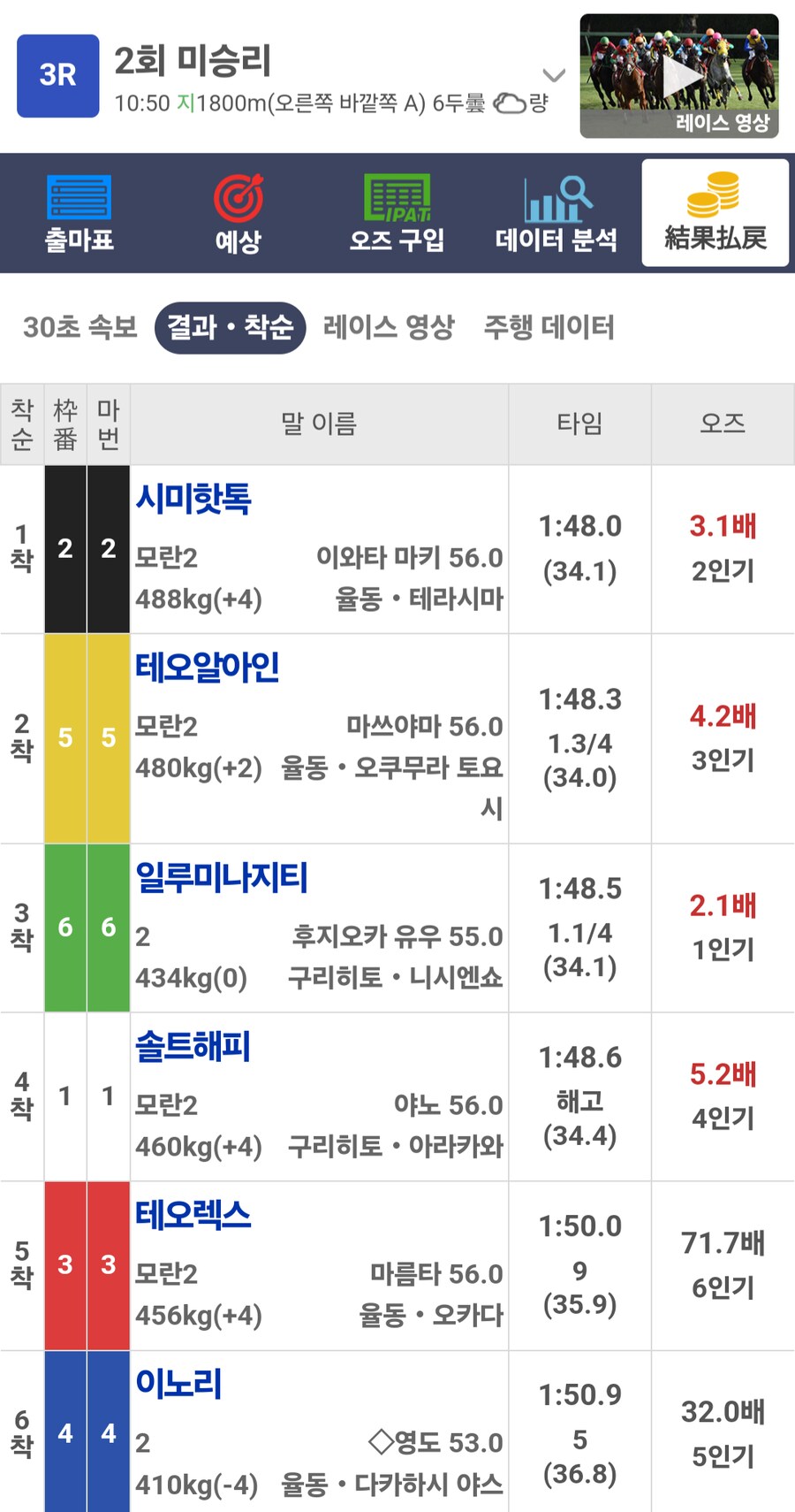경마, 말딸)넌 레이 데 오로가 아니라서 브리더스에서도 안 기다려줘(...)_2.png