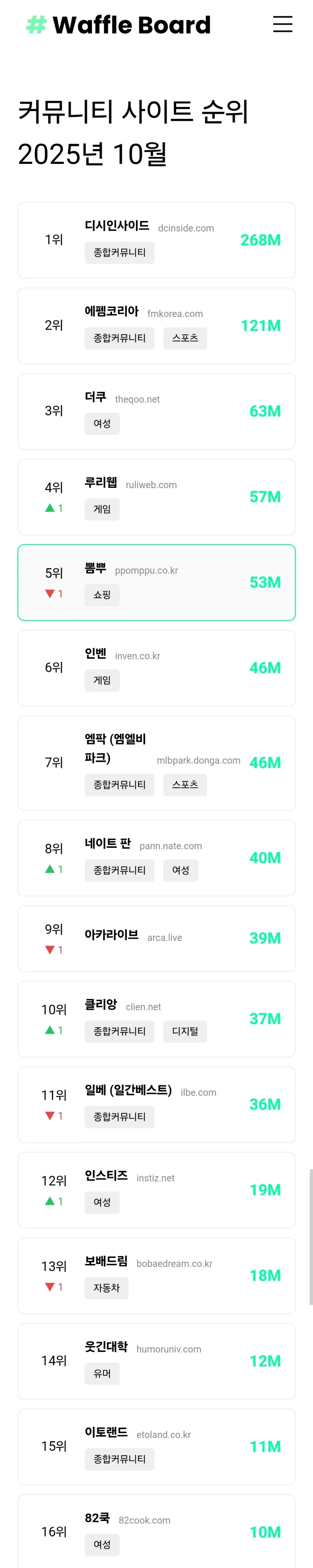 2025년 10월 커뮤순위_1.webp