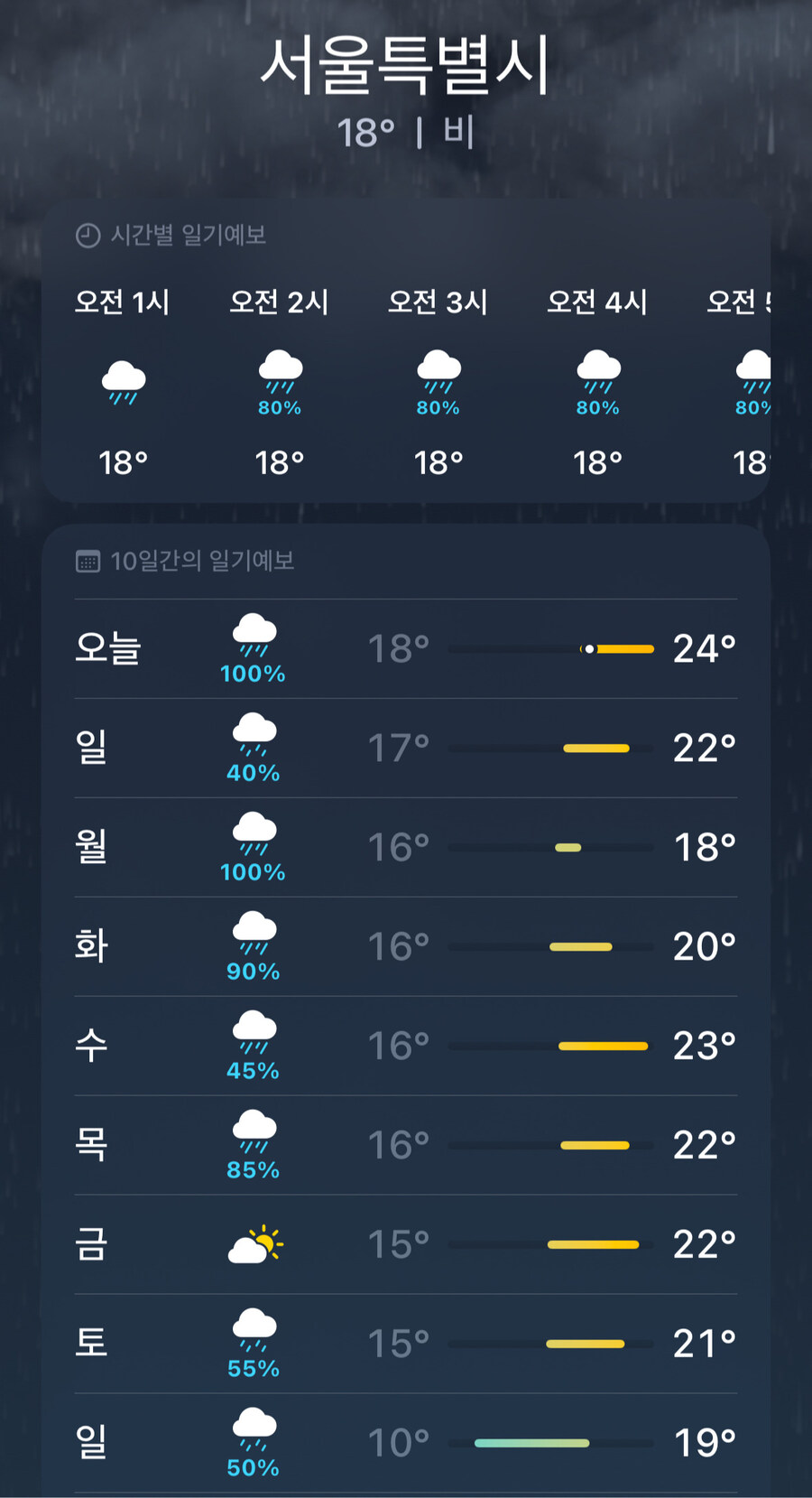 서울 부산 대구 개빡치는 날씨예보_1.jpg