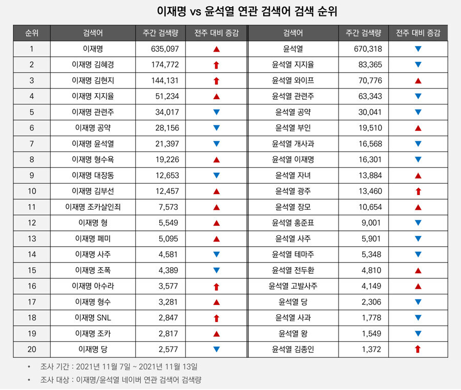 김현지, 보좌관 항목에서 빛과같이 사라짐_2.jpg
